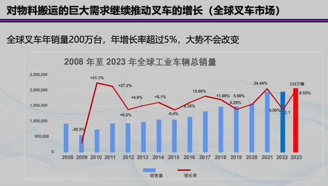 海外市場發展攻略（一）：中國叉車和移動機器人出海的挑戰(圖2)