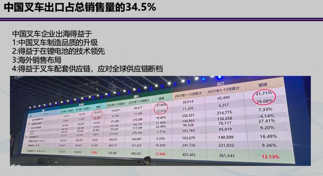 海外市場發展攻略（一）：中國叉車和移動機器人出海的挑戰(圖5)