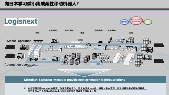 海外市場發展攻略（一）：中國叉車和移動機器人出海的挑戰(圖9)