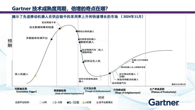 海外市場發展攻略（一）：中國叉車和移動機器人出海的挑戰(圖13)