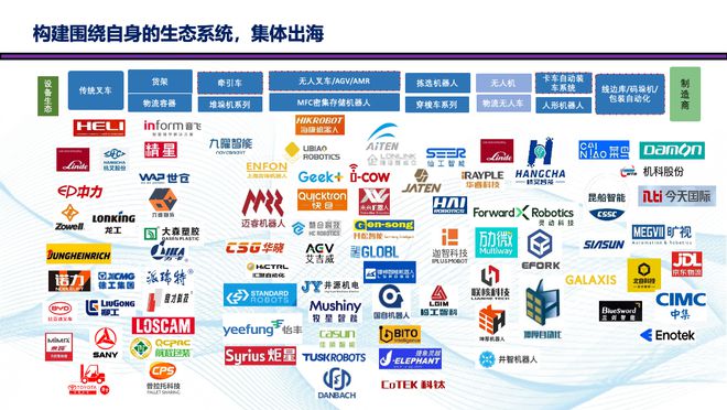 海外市場發展攻略（一）：中國叉車和移動機器人出海的挑戰(圖10)