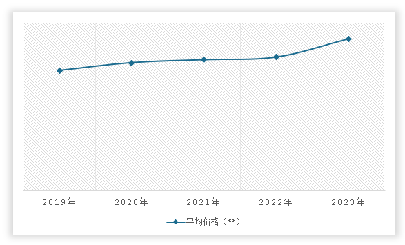 中國移動機器人行業發展深度分析與未來前景預測報告（2024-2031年）(圖12)