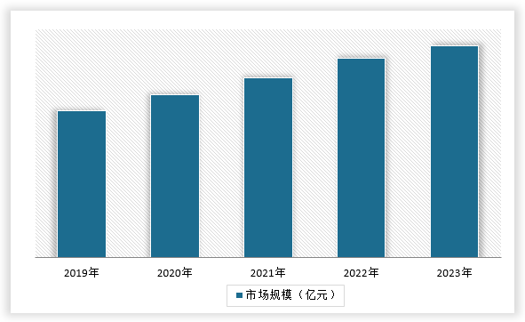 中國移動機器人行業發展深度分析與未來前景預測報告（2024-2031年）(圖14)