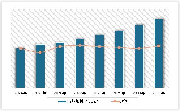 中國移動機器人行業發展深度分析與未來前景預測報告（2024-2031年）(圖15)