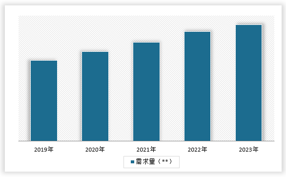 中國移動機器人行業發展深度分析與未來前景預測報告（2024-2031年）(圖6)
