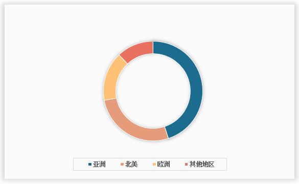 中國移動機器人行業發展深度分析與未來前景預測報告（2024-2031年）(圖2)