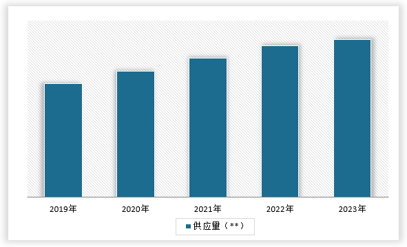 中國移動機器人行業發展深度分析與未來前景預測報告（2024-2031年）(圖5)