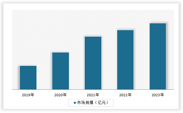 中國移動機器人行業發展深度分析與未來前景預測報告（2024-2031年）(圖4)