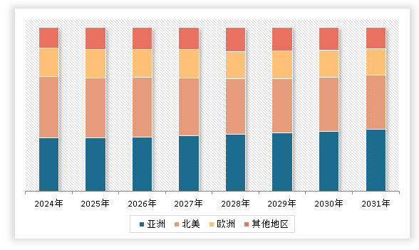 中國移動機器人行業發展深度分析與未來前景預測報告（2024-2031年）(圖3)