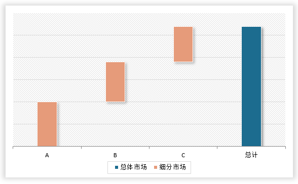 中國移動機器人行業發展深度分析與未來前景預測報告（2024-2031年）(圖7)