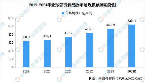 華域汽車:公司核心主業涉及智能駕駛多傳感器及軟硬件融合系統等多領域(圖1)
