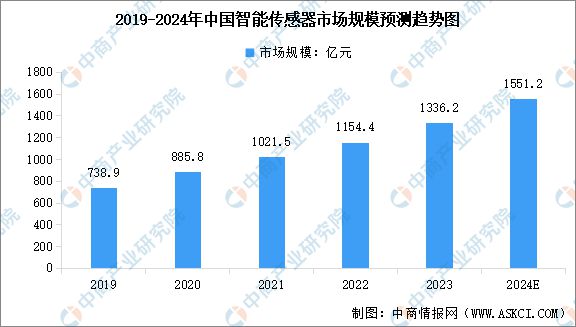 華域汽車:公司核心主業涉及智能駕駛多傳感器及軟硬件融合系統等多領域(圖2)