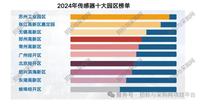 六度標訊傳感器2024招投標訊數(shù)據(jù)分析報告(圖3)