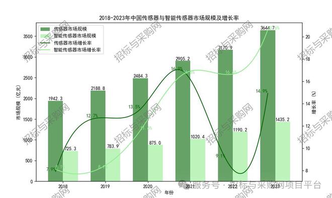 六度標訊傳感器2024招投標訊數(shù)據(jù)分析報告(圖2)