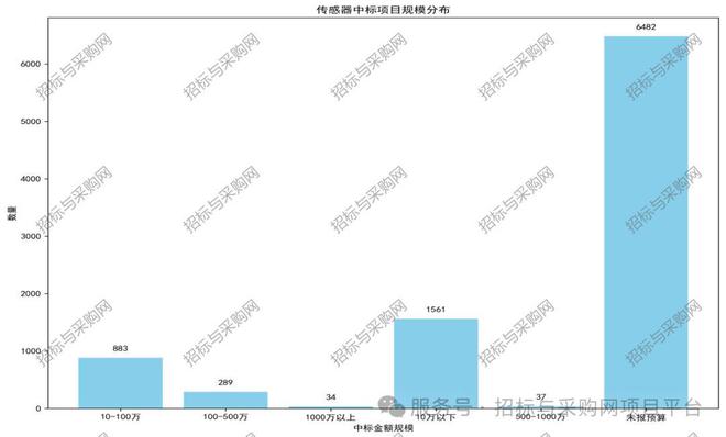 六度標訊傳感器2024招投標訊數(shù)據(jù)分析報告(圖8)