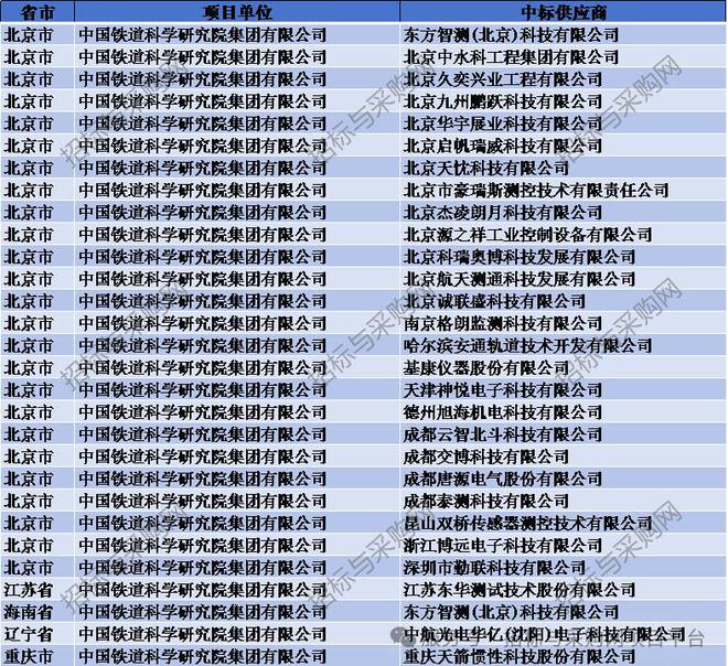 六度標訊傳感器2024招投標訊數(shù)據(jù)分析報告(圖12)