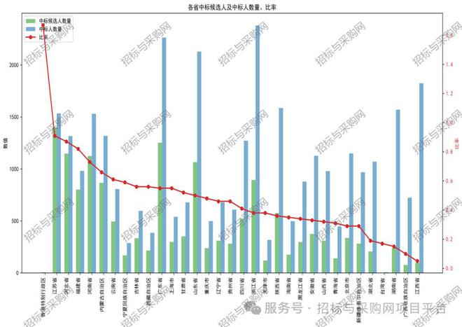 六度標訊傳感器2024招投標訊數(shù)據(jù)分析報告(圖14)