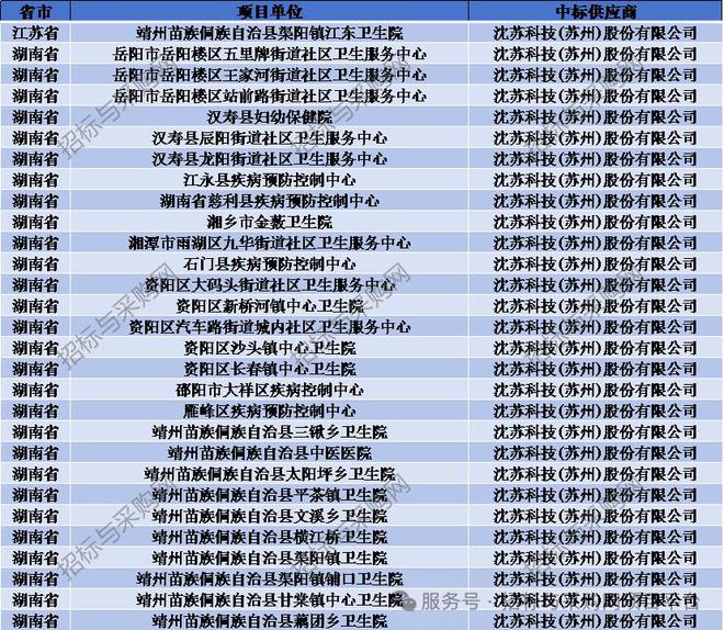 六度標訊傳感器2024招投標訊數(shù)據(jù)分析報告(圖13)