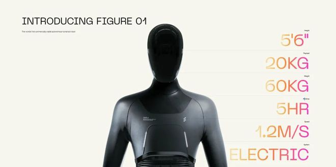 被稱為下一個馬斯克他的人形機器人最快2024年交貨(圖4)