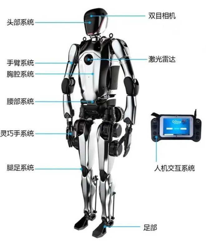 必一智能運(yùn)動(dòng)科技：人形機(jī)器人2024：不相信夢(mèng)想只相信落地(圖4)