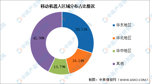 2024年中國移動機器人銷量及區域分布情況預測分析（圖）(圖2)