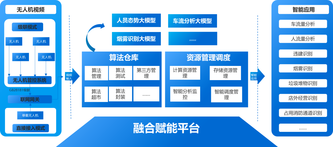 聚焦低空經濟新賽道安防能否再攀高峰？(圖3)