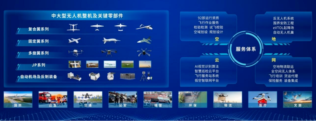 聚焦低空經濟新賽道安防能否再攀高峰？(圖4)