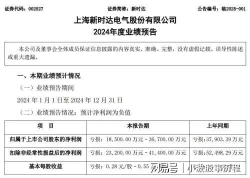人形機器人概念股新時達停牌！或?qū)⒁字?圖7)