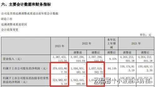 人形機器人概念股新時達停牌！或?qū)⒁字?圖6)