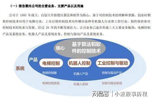 人形機器人概念股新時達停牌！或?qū)⒁字?圖5)