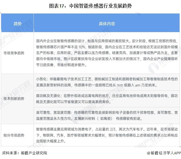 必一運動科技：預見2025：《2025年中國智能傳感器行業(yè)全景圖譜》（附市場現(xiàn)狀、競爭格局和發(fā)展趨勢等）(圖3)