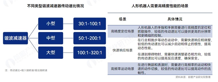 知名分析師爆料：蘋果進軍機器人行業(yè)最快2028年量產(chǎn)！外觀設(shè)計是否像人？蘋果更看重人機互動【附人形機器人量產(chǎn)及商業(yè)化挑戰(zhàn)】(圖2)
