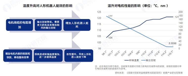 知名分析師爆料：蘋果進軍機器人行業(yè)最快2028年量產(chǎn)！外觀設(shè)計是否像人？蘋果更看重人機互動【附人形機器人量產(chǎn)及商業(yè)化挑戰(zhàn)】(圖3)