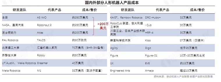 知名分析師爆料：蘋果進軍機器人行業(yè)最快2028年量產(chǎn)！外觀設(shè)計是否像人？蘋果更看重人機互動【附人形機器人量產(chǎn)及商業(yè)化挑戰(zhàn)】(圖4)