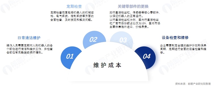 知名分析師爆料：蘋果進軍機器人行業(yè)最快2028年量產(chǎn)！外觀設(shè)計是否像人？蘋果更看重人機互動【附人形機器人量產(chǎn)及商業(yè)化挑戰(zhàn)】(圖5)
