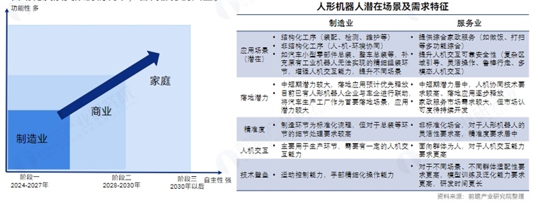 知名分析師爆料：蘋果進軍機器人行業(yè)最快2028年量產(chǎn)！外觀設(shè)計是否像人？蘋果更看重人機互動【附人形機器人量產(chǎn)及商業(yè)化挑戰(zhàn)】(圖6)