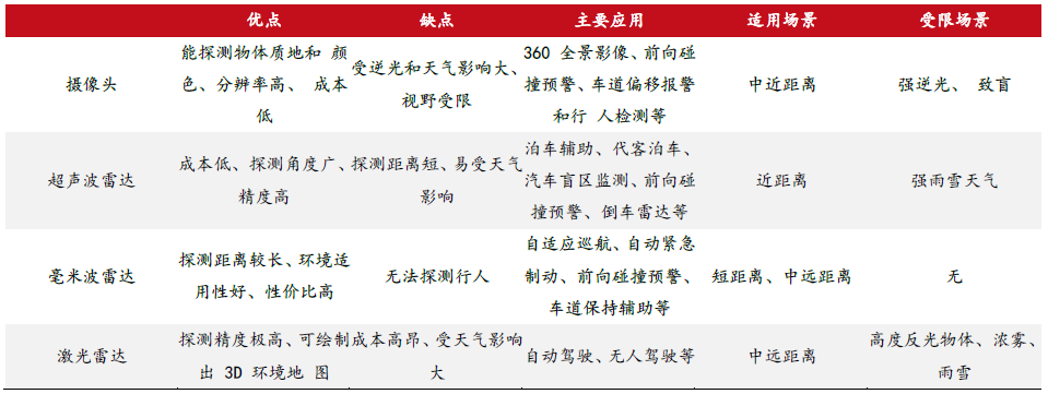 必一運動科技：智駕感知層國產(chǎn)龍頭豪恩汽電獲券商“增持”評級(圖5)