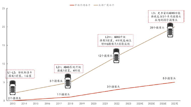 必一運動科技：智駕感知層國產(chǎn)龍頭豪恩汽電獲券商“增持”評級(圖6)