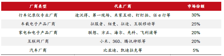 必一運動科技：智駕感知層國產(chǎn)龍頭豪恩汽電獲券商“增持”評級(圖7)