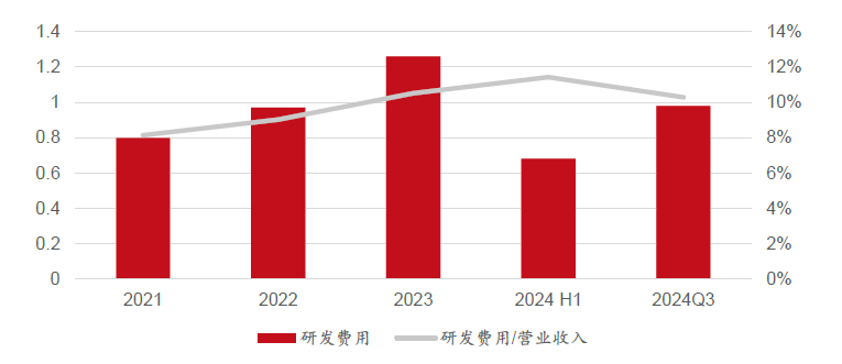 必一運動科技：智駕感知層國產(chǎn)龍頭豪恩汽電獲券商“增持”評級(圖9)