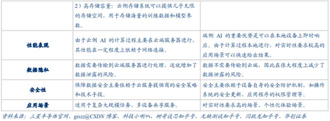 AI時代車企的升維之戰(圖3)