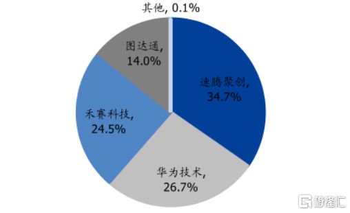 海創(chuàng)光電沖刺IPO專注激光雷達(dá)元器件領(lǐng)域華為參投(圖2)
