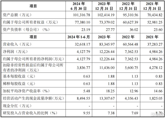 海創(chuàng)光電沖刺IPO專注激光雷達(dá)元器件領(lǐng)域華為參投(圖5)
