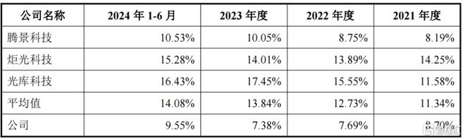 海創(chuàng)光電沖刺IPO專注激光雷達(dá)元器件領(lǐng)域華為參投(圖7)