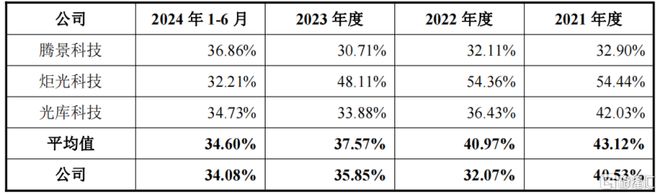 海創(chuàng)光電沖刺IPO專注激光雷達(dá)元器件領(lǐng)域華為參投(圖6)