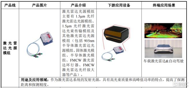 海創(chuàng)光電沖刺IPO專注激光雷達(dá)元器件領(lǐng)域華為參投(圖3)