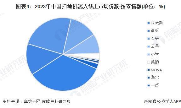 【行業(yè)深度】洞察2024：中國機器人行業(yè)競爭格局及市場份額（附市場企業(yè)梯度排行、企業(yè)競爭力評價等）(圖4)