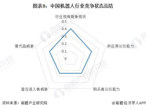 【行業(yè)深度】洞察2024：中國機器人行業(yè)競爭格局及市場份額（附市場企業(yè)梯度排行、企業(yè)競爭力評價等）(圖8)