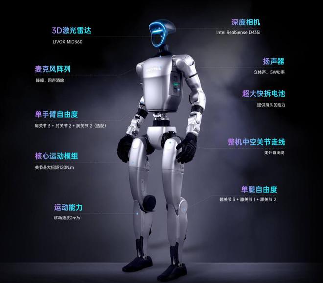 必一智能運(yùn)動(dòng)科技：美國(guó)長(zhǎng)見(jiàn)識(shí)了比亞迪、小鵬等紛紛布局人形機(jī)器人他們要落后了(圖4)
