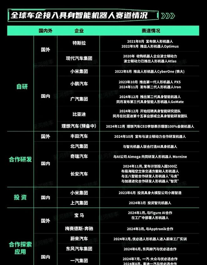 必一智能運(yùn)動(dòng)科技：美國(guó)長(zhǎng)見(jiàn)識(shí)了比亞迪、小鵬等紛紛布局人形機(jī)器人他們要落后了(圖3)